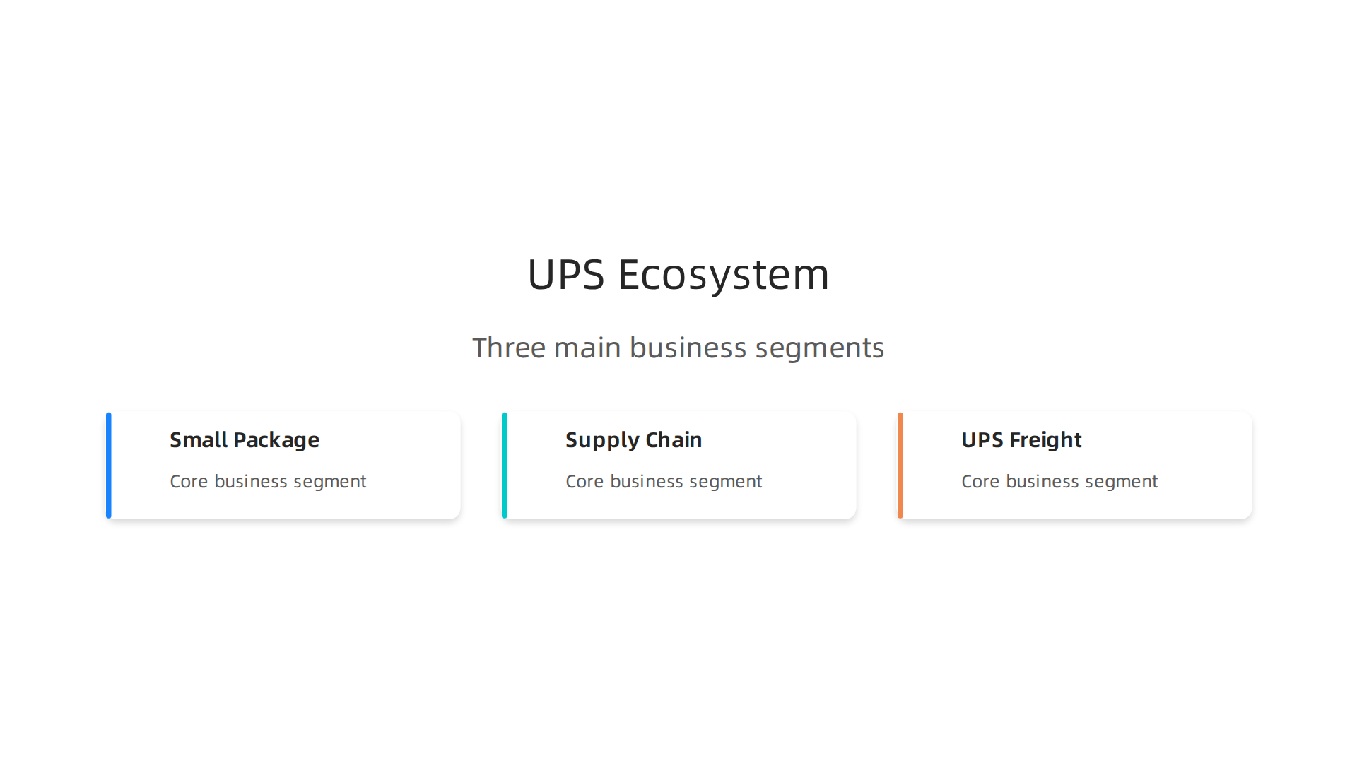 Infographic detailing the three main parts of the UPS ecosystem: Small Package Segment, Supply Chain Solutions, and UPS Freight, illustrating where sales roles fit.