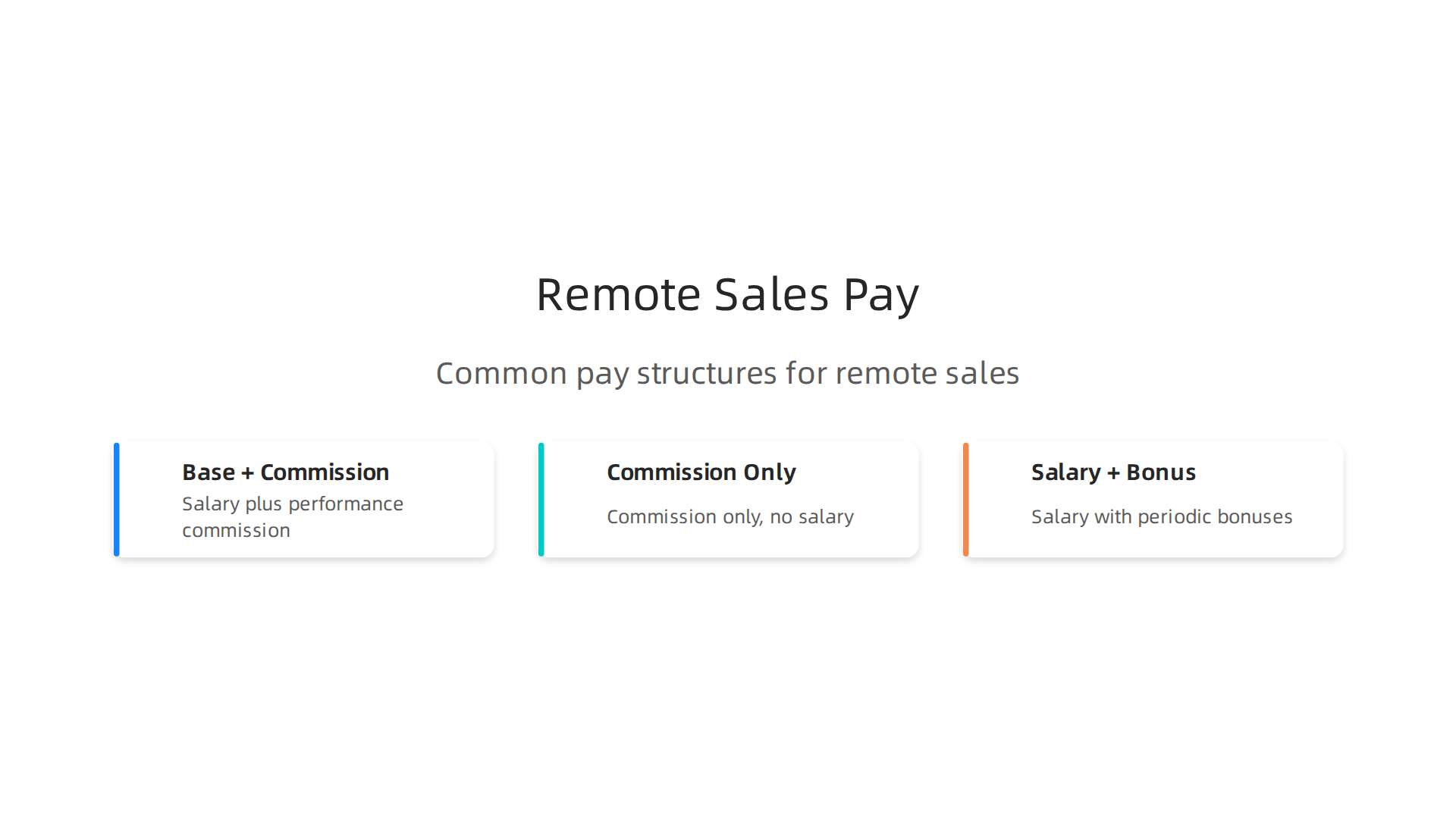 An infographic illustrating common compensation structures for remote sales jobs: base salary plus commission, commission-only, and salary with bonus.