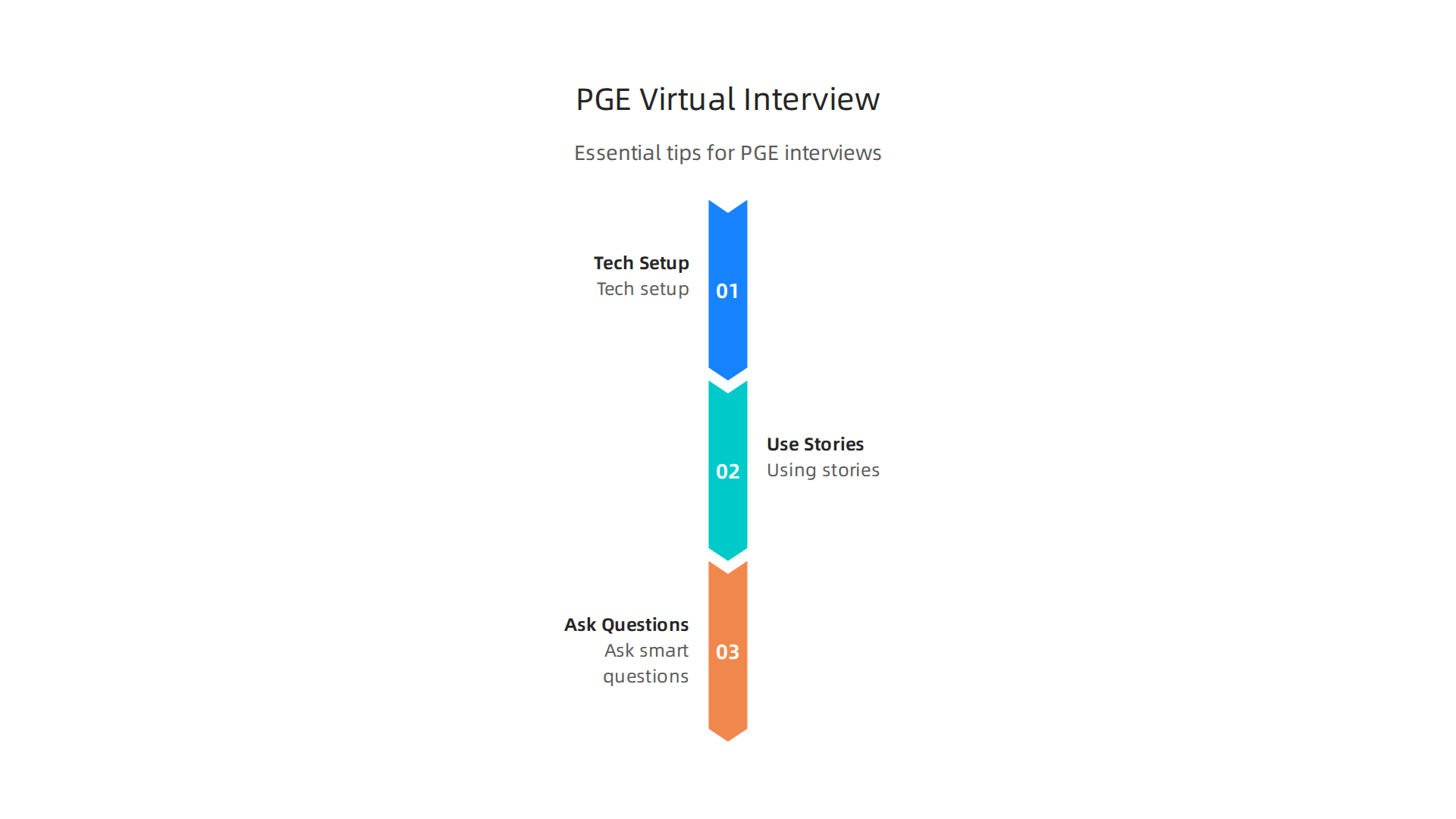 Essential tips for preparing and succeeding in a virtual interview for a remote sales role at PGE.