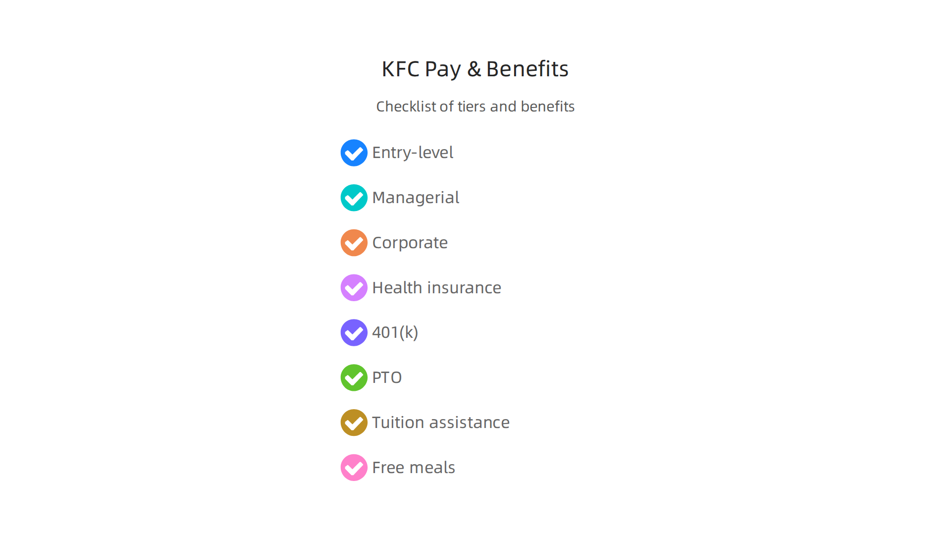 Checklist-style infographic summarizing pay tiers (entry-level, managerial, corporate) and benefits (health insurance, 401(k), PTO, tuition assistance, free meals) without fabricated numbers.