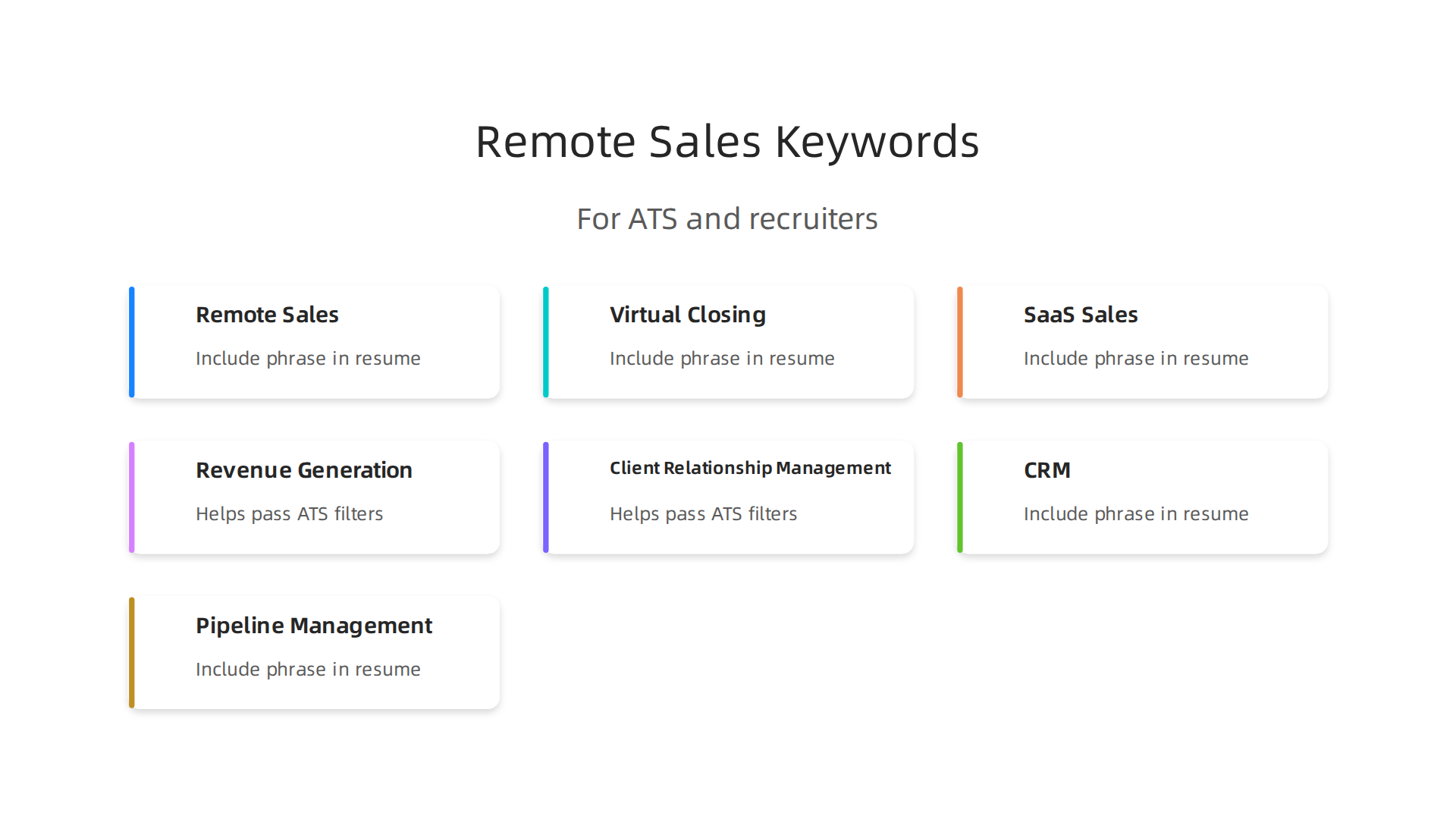 An infographic listing crucial keywords and phrases to optimize a resume for Applicant Tracking Systems and recruiters in remote sales.